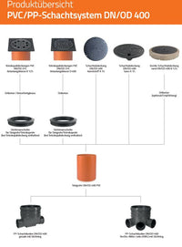 Schachtsystem 400 Schachtboden KG DN 160
